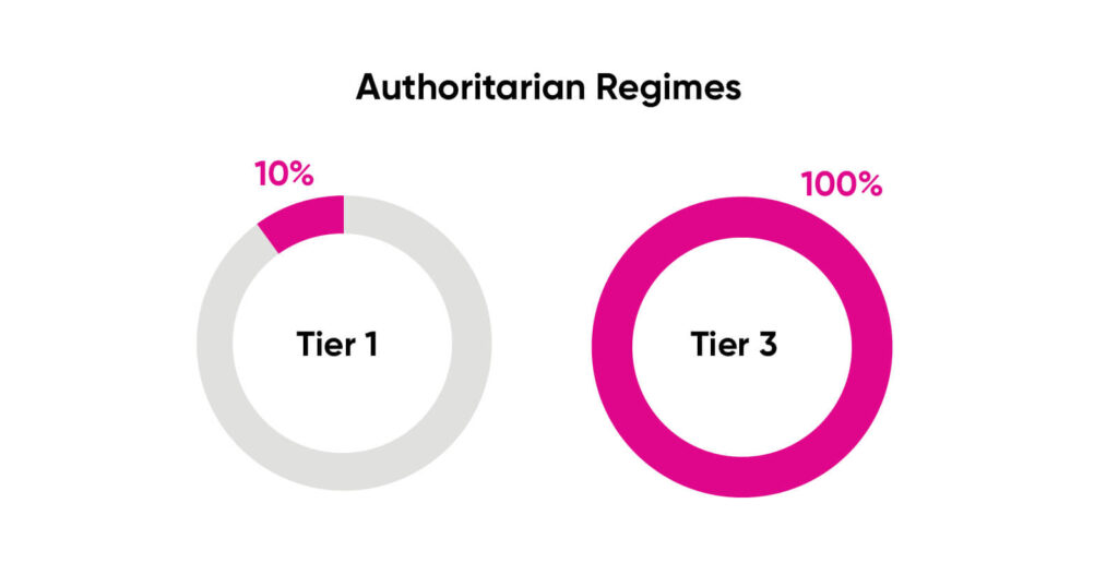 HRF TIP Report analysis