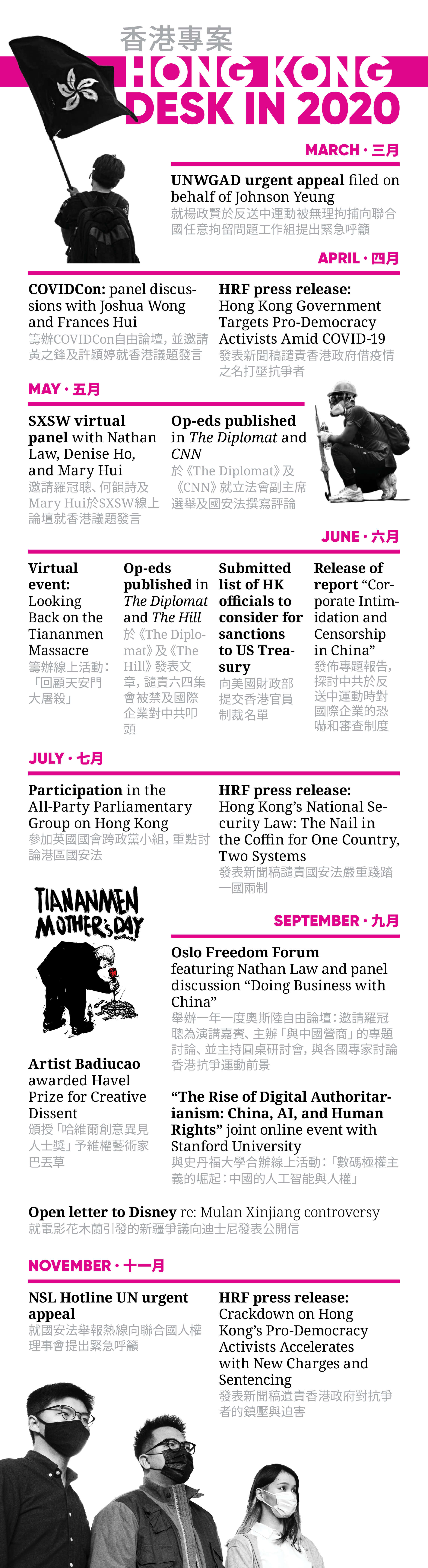 HK Timeline